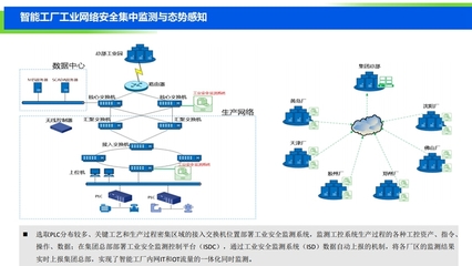 2019中國工業互聯網安全態勢報告發布，揭示關鍵安全挑戰與應對策略