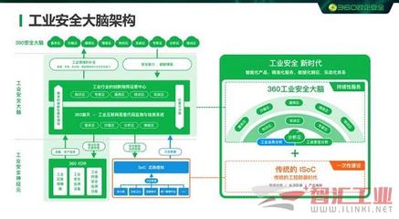 360政企安全集團加入中國自動化產業鏈聯盟理事會，強化互聯網安全服務能力