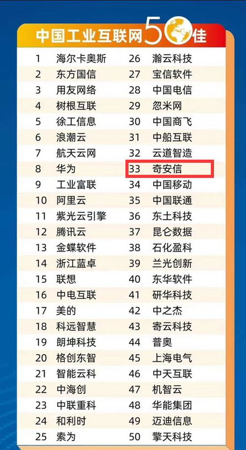 守護(hù)數(shù)百家工廠安全 奇安信入選2020中國(guó)工業(yè)互聯(lián)網(wǎng)50佳榜單