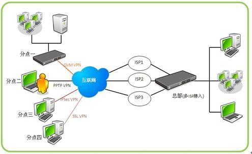 虎年再添翼，安全新守護 俠諾SSL VPN產品線全面升級，賦能互聯網安全服務