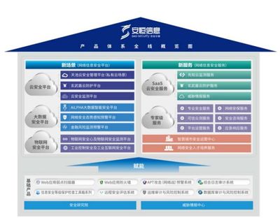 阿里青睞的互聯網御林軍 安恒信息，究竟有何與眾不同？