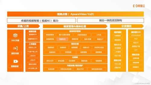 阿里云國際版全產(chǎn)品介紹 媒體服務(wù)、項(xiàng)目策劃與公關(guān)服務(wù)深度解析