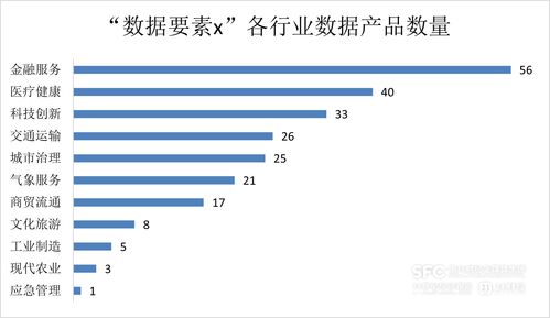 數據要素市場7月趨勢解析 工具類產品主導場內新增，金融服務行業領跑，項目策劃與公關服務需求凸顯