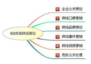 哈爾濱網(wǎng)站危機(jī)公關(guān)首選 創(chuàng)e在線網(wǎng)絡(luò)策劃的價(jià)格、規(guī)格與項(xiàng)目服務(wù)詳解